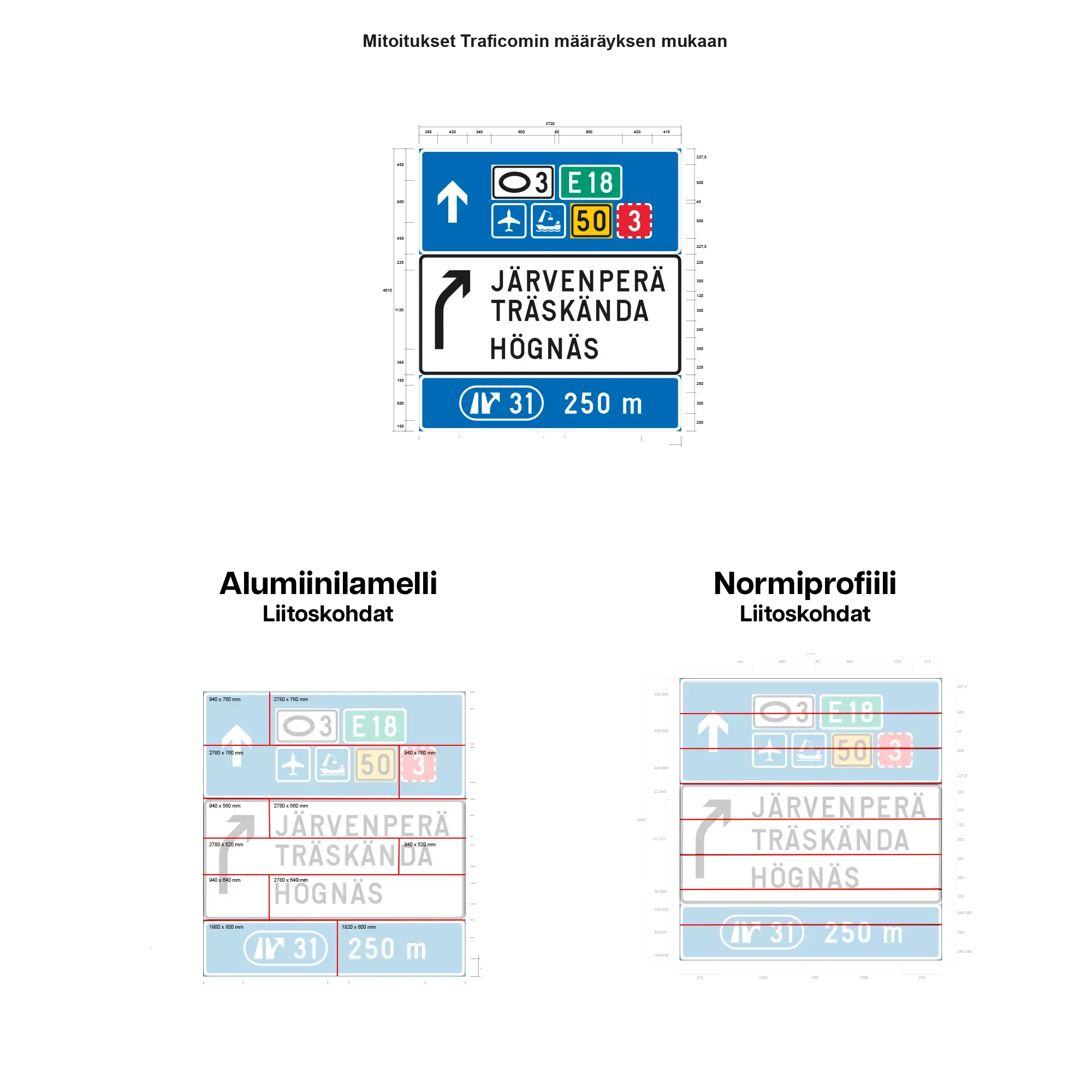 Havainnekuva Normprofiilista